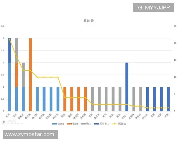 上海羽毛球队以76分稳居冠军赛积分榜首位展现强大实力