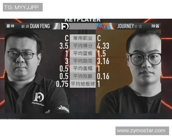 上海篮球队在大师赛中的战术表现分析与未来发展展望