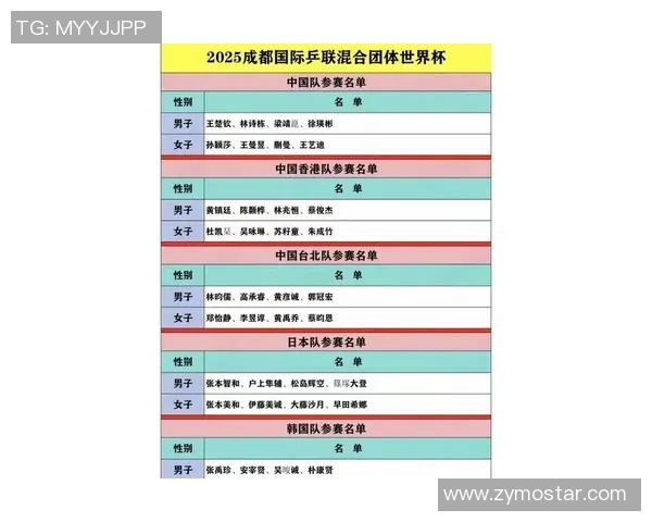 乒乓球意识排行榜揭晓成都乒乓球队荣登第十位引发关注 乒乓球意识排行榜揭晓成都乒乓球队荣登第十位引发关注