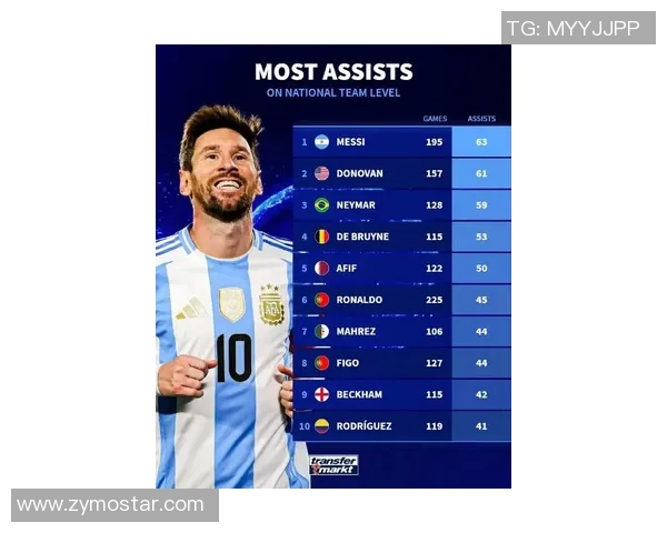 全球一线足球明星最新排名揭晓谁将成为足坛的绝对王者 全球一线足球明星最新排名揭晓谁将成为足坛的绝对王者