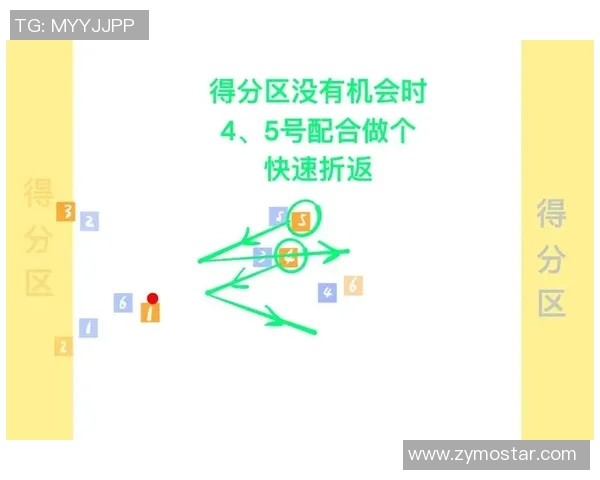 飞盘战术揭秘：深入分析上海飞盘队的防守与反击策略